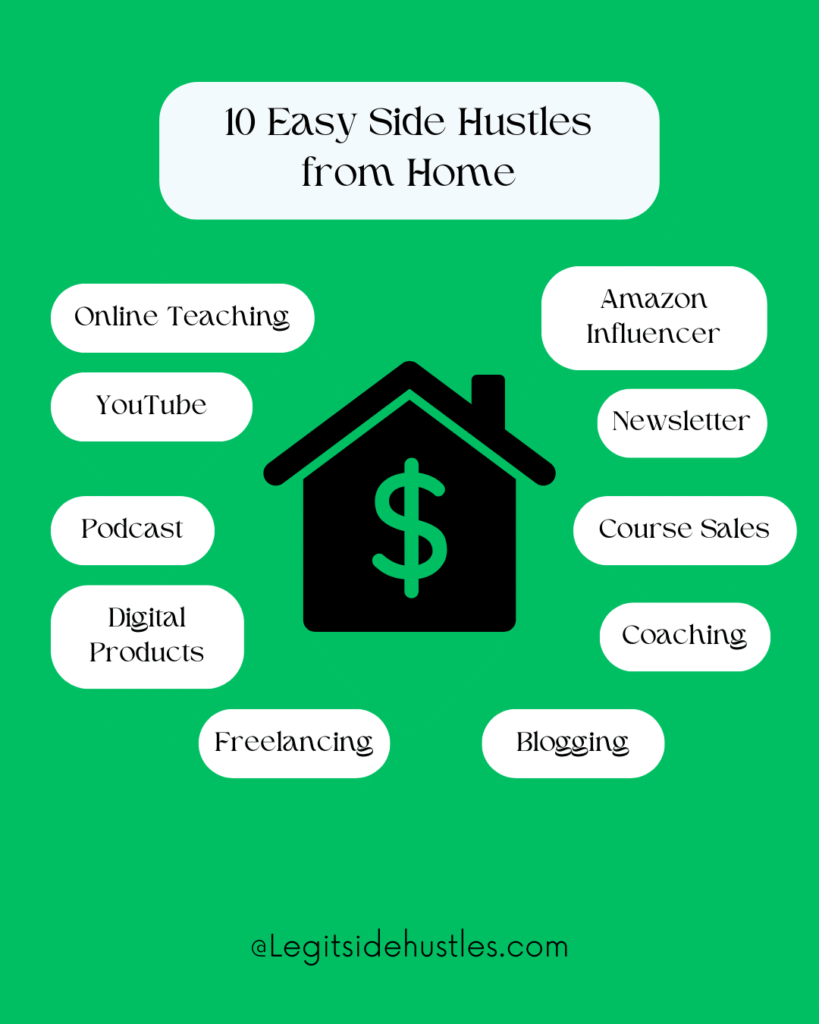 10 Easy Side Hustles from Home Infographic